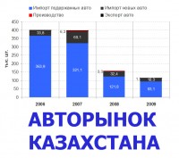 Исследование рынков Казахстана