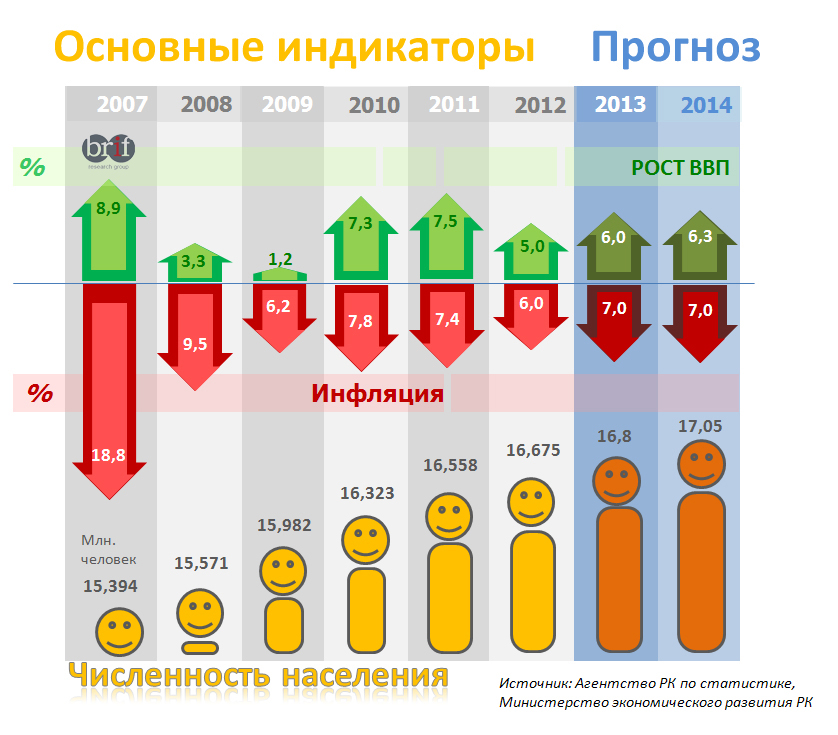 Презентация сравнение показателей