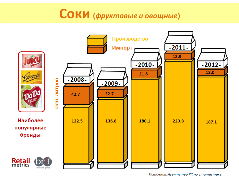 Сколько пакетиков с соком войдет в коробку изображенную на рисунке
