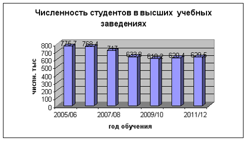 Число студентов высших учебных заведений. Статистика образования в Казахстане. Количество студентов. Сколько студентов учится в Кыргызстане 2021. Сколько студентов в НГХУ.