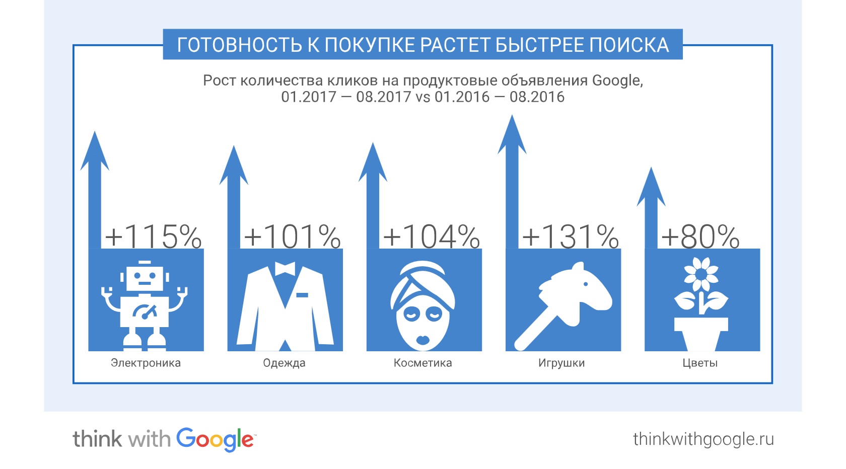 Была куплена на вырос