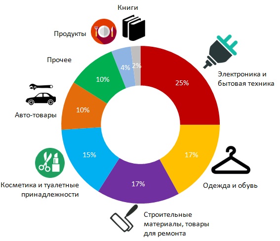 Купить Книги В Интернете В Казахстане